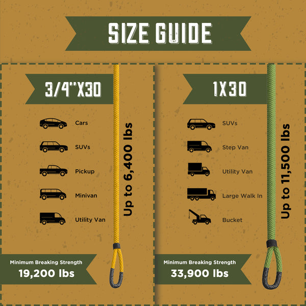 Greaker Limited Edition Kinetic Recovery Tow Rope Heavy Duty Offroad - Unique 4x4 Style (Gold Sahara, 3/4" x30')