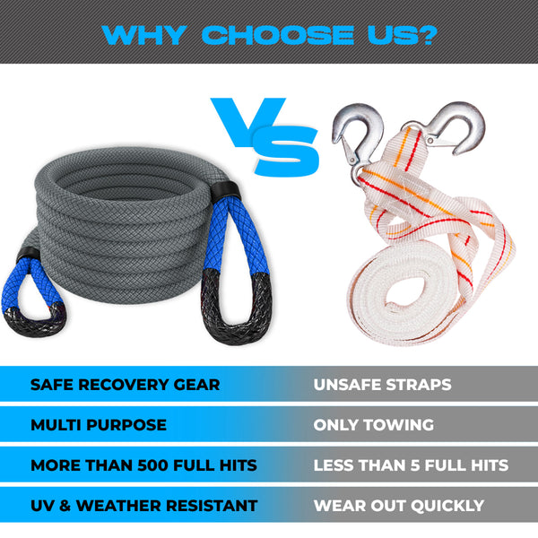 Kinetic Recovery Rope Grey/Blue - Miolle 1"x30' (33,900 lbs), with 2 D-Ring Shackles 3/4