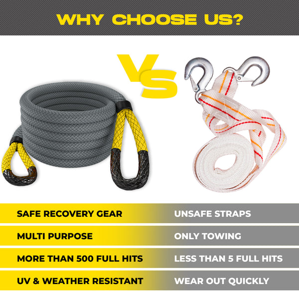 Kinetic Recovery Rope - Miolle 7/8"x30' Red (MBS-29,300 lbs), with 2 D-Ring Shackles 3/4 (MBS-41800lbs)