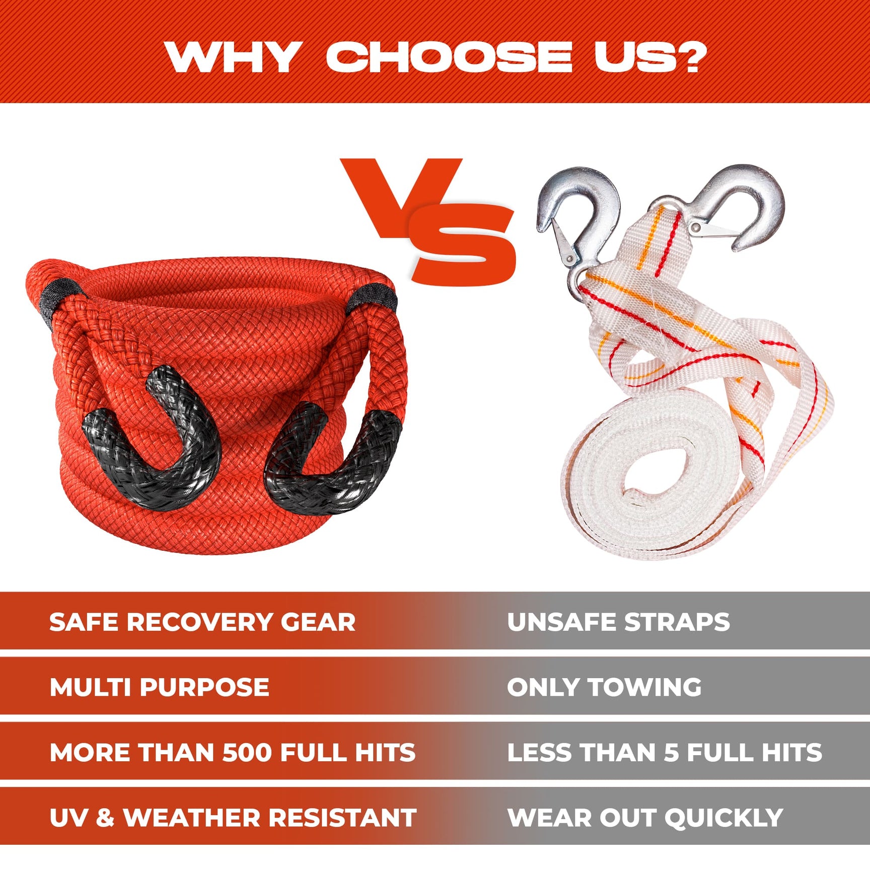 Heavy Duty Kinetic Recovery Rope - Miolle 1-1/4