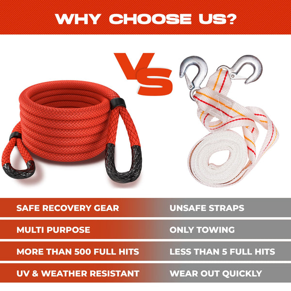 Kinetic Recovery Rope - Miolle 7/8"x30' Red (29,300 lbs), with 2 Spectra Fiber Soft Shackles 3/8' x 6" (35000 lbs)